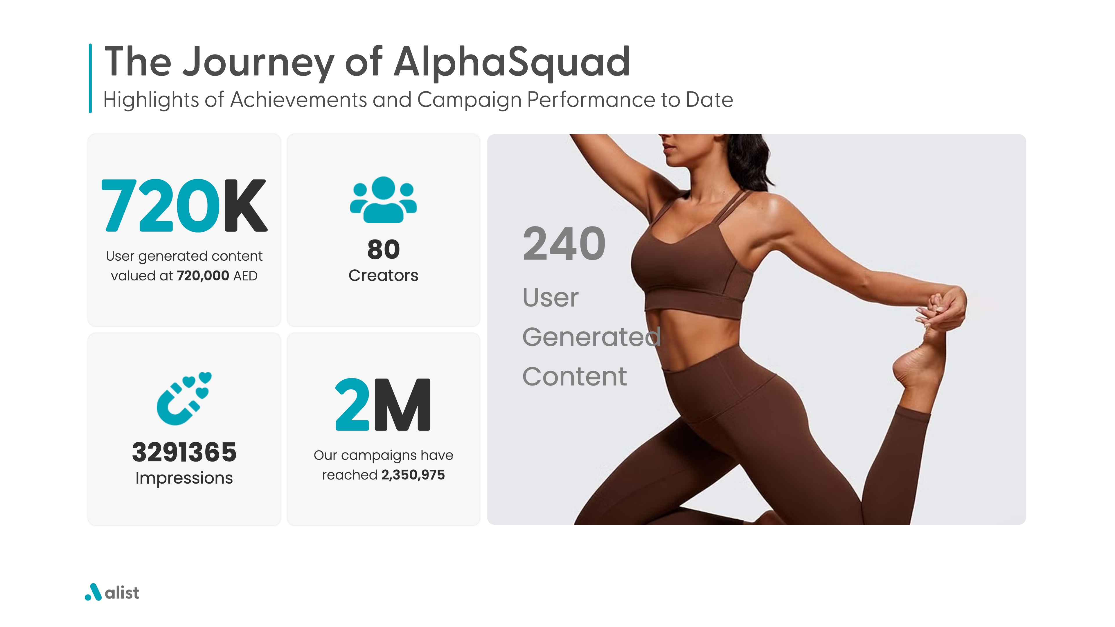 AlphaSquad Case Study