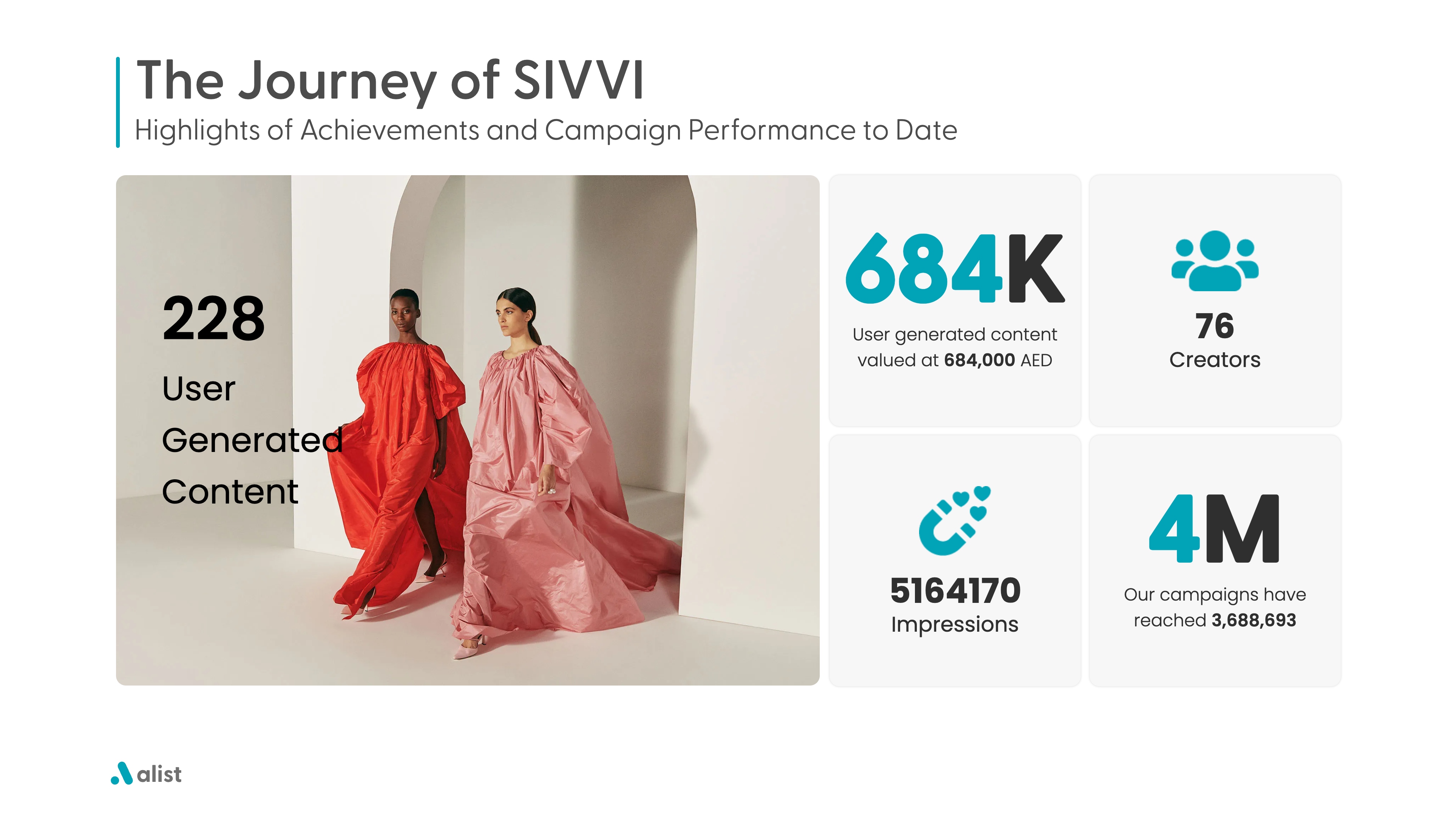 SIVVI Case Study