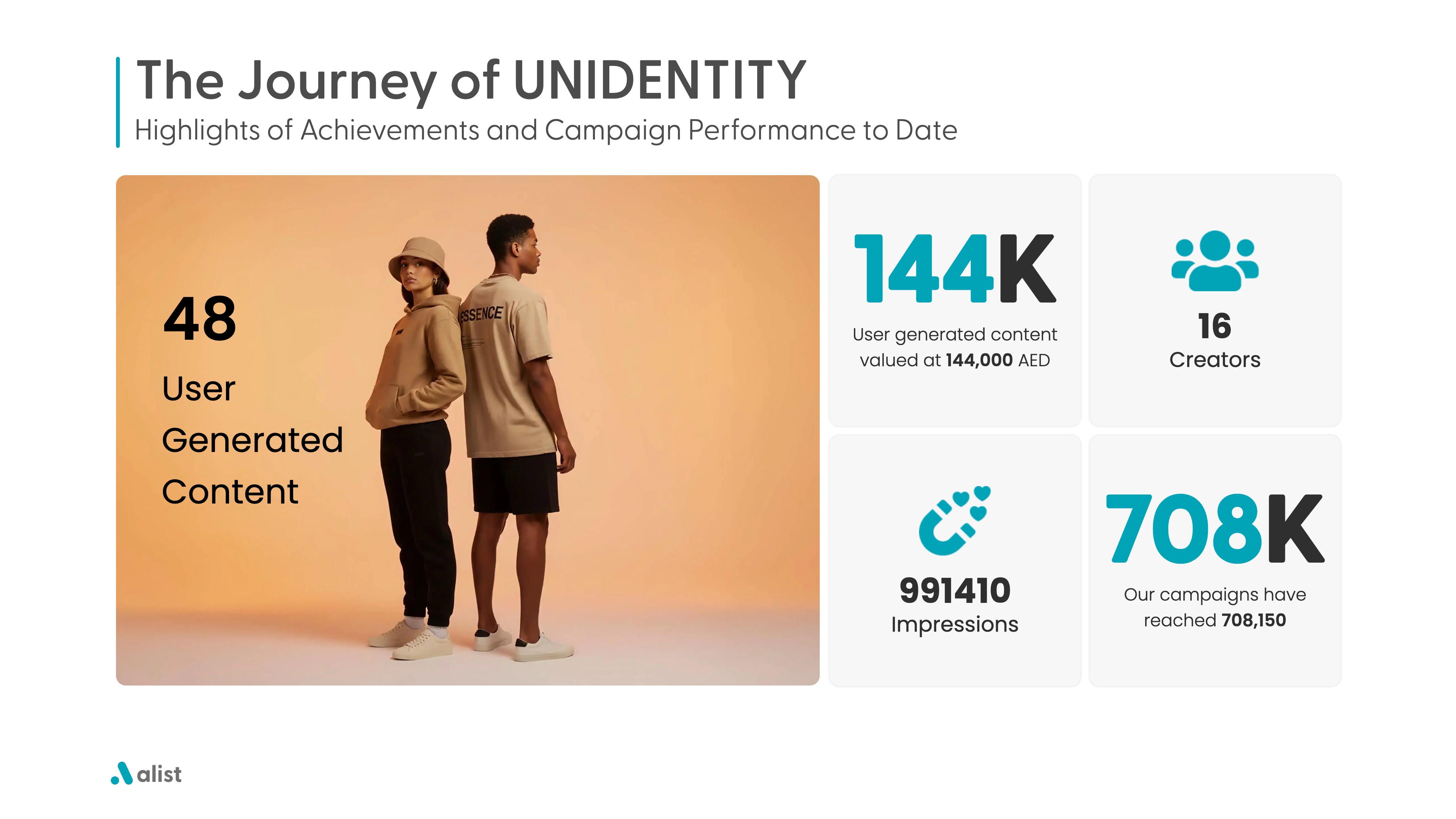 UNIDENTITY Case Study